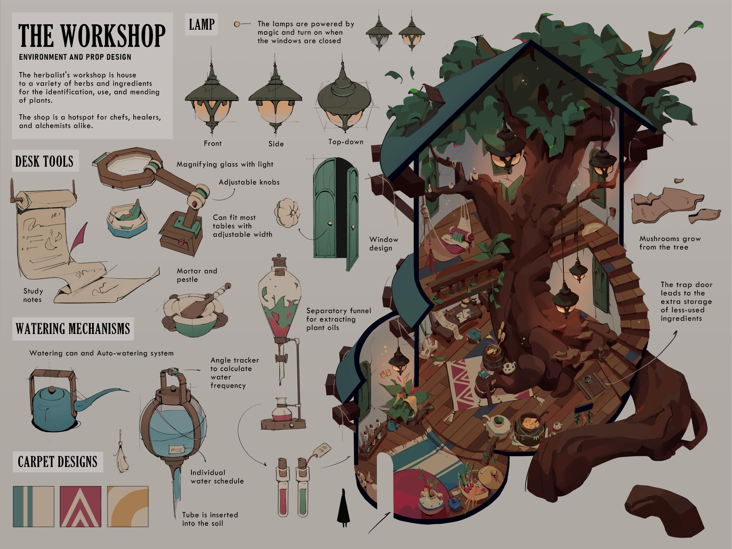 Environment concept